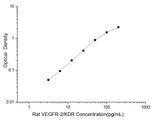 Rat VEGFR-2/KDR(Vascular Endothelial Growth Factor Receptor 2) ELISA Kit - ABMIUM