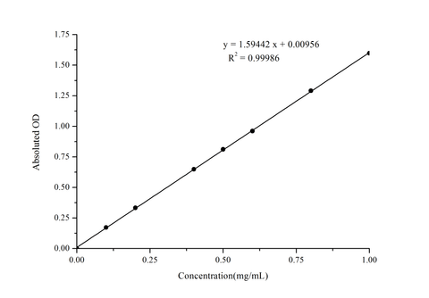 Acid Phosphatase (ACP) Activity Assay Kit - ABMIUM