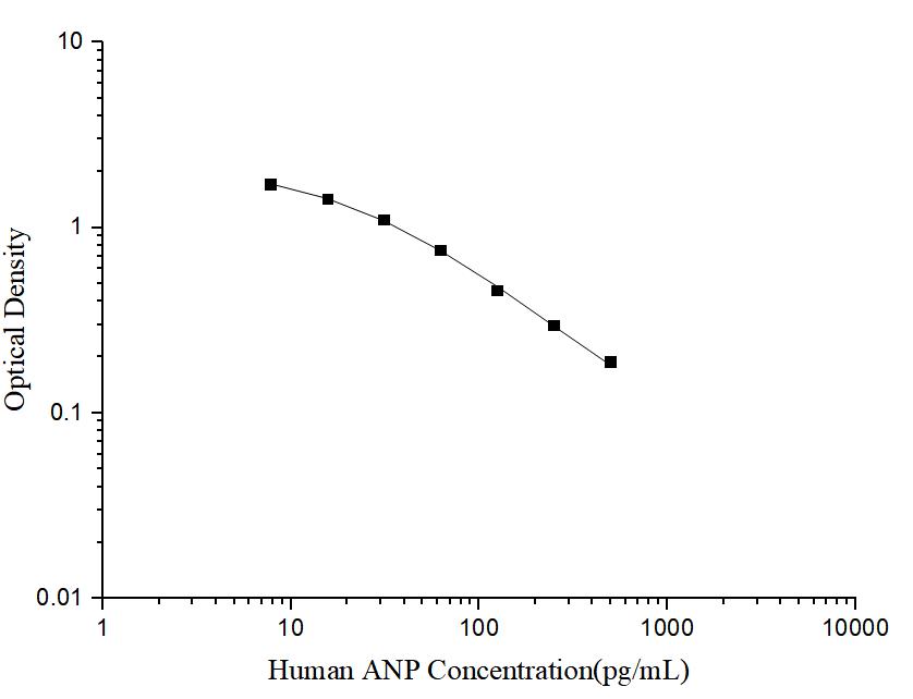 Human ANP(Atrial Natriuretic Peptide) ELISA Kit - ABMIUM