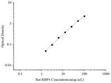 Uncoated Rat RBP4(Retinol Binding Protein 4) ELISA Kit - ABMIUM