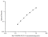 Uncoated Rat VEGFR1/FLT1(Vascular Endothelial Growth Factor Receptor 1) ELISA Kit - ABMIUM