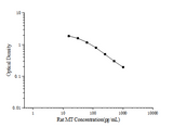 Rat MT(Melatonin) ELISA Kit - ABMIUM