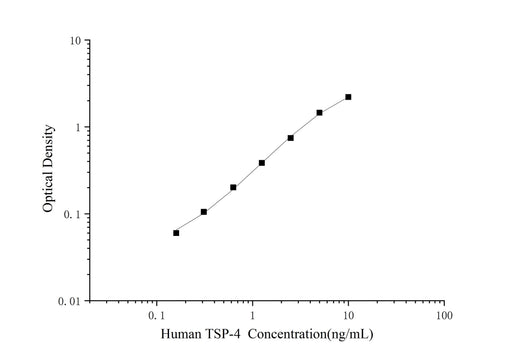 Uncoated Human TSP-4 ( Thrombospondin-4 ) ELISA Kit - ABMIUM