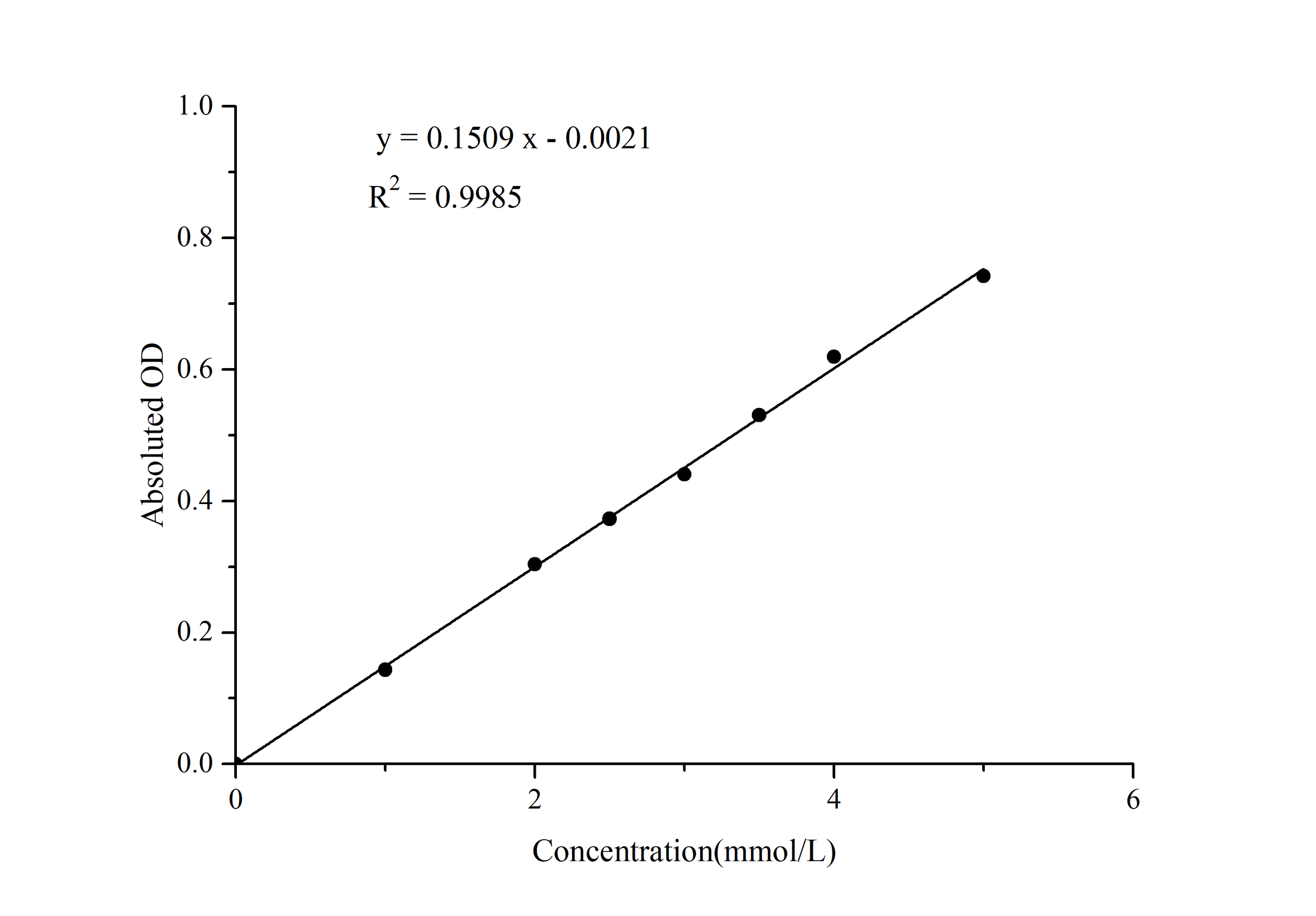 Arginase Activity Colorimetric Assay Kit - ABMIUM
