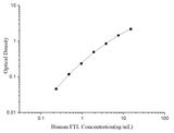 Uncoated Human FTL (Ferritin, Light Polypeptide) ELISA Kit - ABMIUM