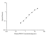 Human PROS(Protein S) ELISA Kit - ABMIUM