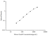 Uncoated Mouse GzmB(Granzyme B) ELISA Kit - ABMIUM