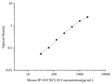 Uncoated Mouse IP-10/CXCL10 (Interferon Gamma Induced Protein 10kDa) ELISA Kit - ABMIUM