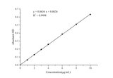 Hydroxyproline (HYP) Colorimetric Assay Kit (Acid Hydrolysis Method) - ABMIUM