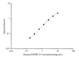 Human IGFBP-2(Insulin-like Growth Factor Binding Protein 2) ELISA Kit - ABMIUM