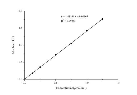 H+K+-ATPase Activity Assay Kit - ABMIUM