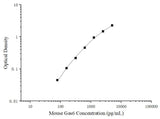 Uncoated Mouse Gas6(Growth Arrest Specific Protein 6) ELISA Kit - ABMIUM