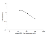 Mouse ADH(Antidiuretic Hormone) ELISA Kit - ABMIUM
