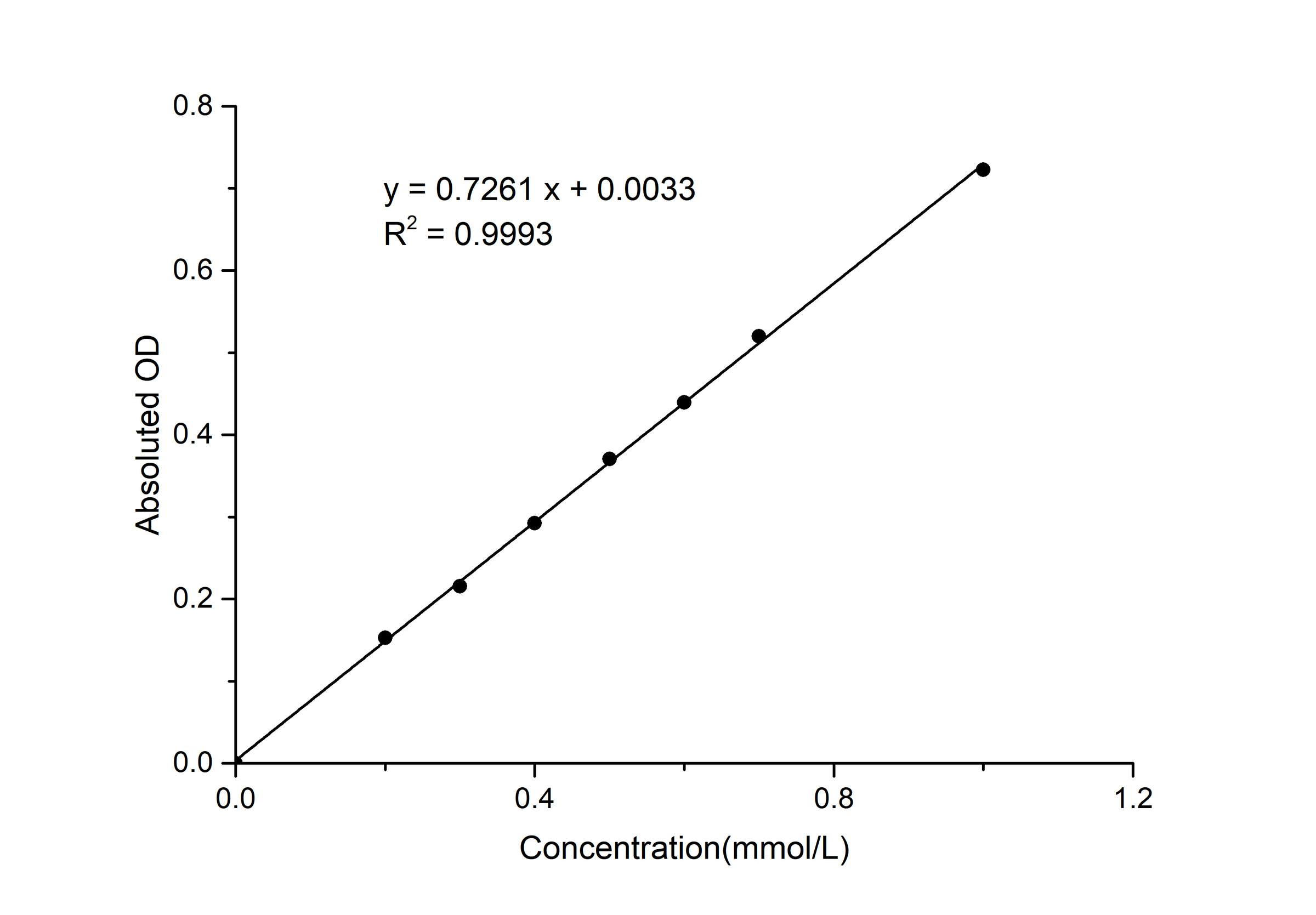 Phytase Activity Colorimetric Assay Kit - ABMIUM