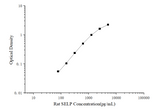 Rat SELP(P-Selectin) ELISA Kit - ABMIUM