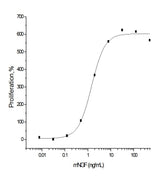 Measured in a cell proliferation assay using TF-1 human erythroleukemic cells. The ED<sub>50</sub> for this effect is 1-6 ng/mL.