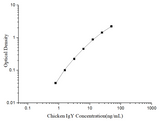 Uncoated Chicken IgY (Immunoglobulin Y) ELISA Kit - ABMIUM