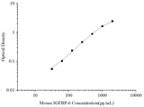 Uncoated Mouse IGFBP-6(Insulin-like Growth Factor Binding Protein 6) ELISA Kit - ABMIUM