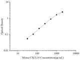Uncoated Mouse CXCL16(Chemokine C-X-C-Motif Ligand 16) ELISA Kit - ABMIUM