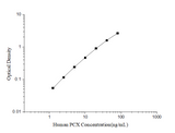 Human PCX(Podocalyxin) ELISA Kit - ABMIUM