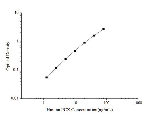 Human PCX(Podocalyxin) ELISA Kit - ABMIUM