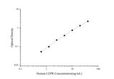 Uncoated Human LEPR(Leptin Receptor) ELISA Kit - ABMIUM
