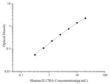Uncoated Human IL17RA (Interleukin-17 receptor A) ELISA Kit - ABMIUM