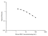 Mouse BK(Bradykinin) ELISA Kit - ABMIUM