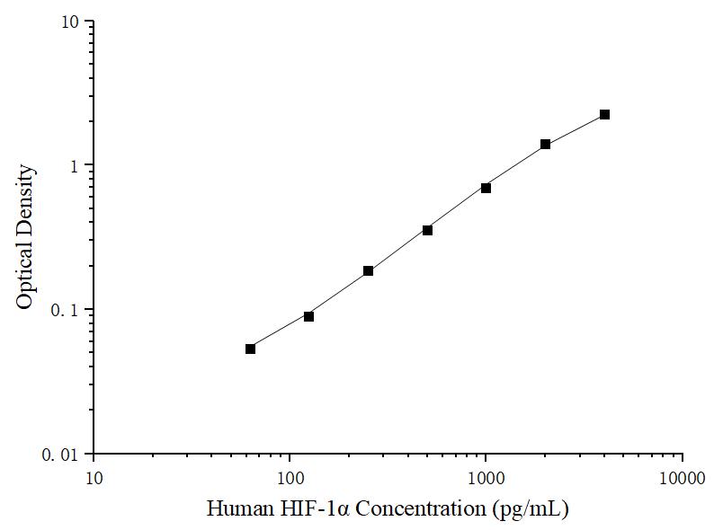Uncoated Human HIF-1α (Hypoxia Inducible Factor 1 Alpha) ELISA Kit - ABMIUM