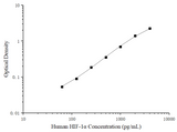 Uncoated Human HIF-1α (Hypoxia Inducible Factor 1 Alpha) ELISA Kit - ABMIUM