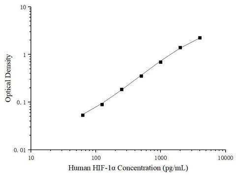 Uncoated Human HIF-1α (Hypoxia Inducible Factor 1 Alpha) ELISA Kit - ABMIUM