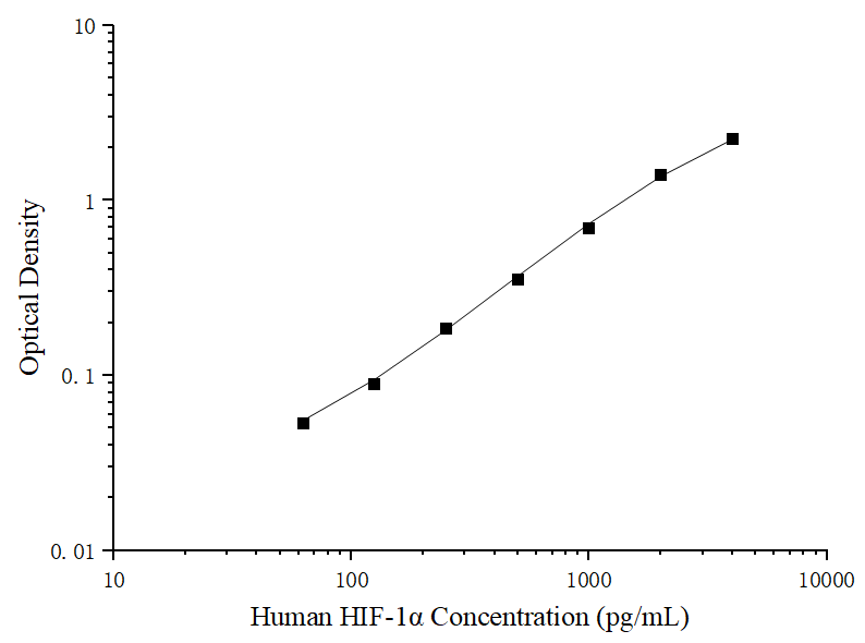 Uncoated Human HIF-1α (Hypoxia Inducible Factor 1 Alpha) ELISA Kit - ABMIUM