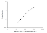 Rat bFGF/FGF2(Basic Fibroblast Growth Factor) ELISA Kit - ABMIUM