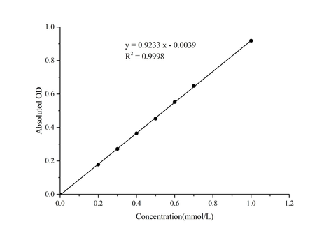 Total Phosphodiesterase (PDEs) Acitivity Colorimetric Assay Kit - ABMIUM