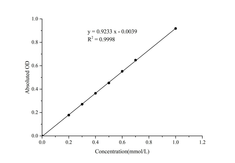 Total Phosphodiesterase (PDEs) Acitivity Colorimetric Assay Kit - ABMIUM