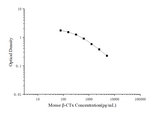 Mouse β-CTx(Beta Crosslaps) ELISA Kit - ABMIUM