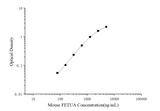 Mouse FETUA(Fetuin A) ELISA Kit - ABMIUM
