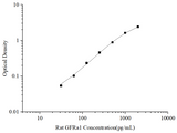 Uncoated Rat GFRa1(Glial Cell Line Derived Neurotrophic Factor Receptor Alpha 1) ELISA Kit - ABMIUM
