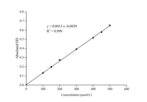 Aldehyde Dehydrogenase (ALDH) Activity Assay Kit - ABMIUM