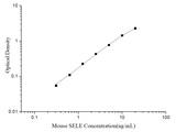 Uncoated Mouse SELE(E-selectin) ELISA Kit - ABMIUM