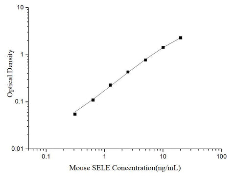 Uncoated Mouse SELE(E-selectin) ELISA Kit - ABMIUM
