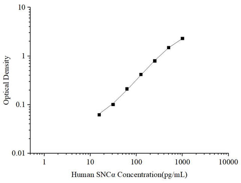 Uncoated Human SNCα (Synuclein Alpha) ELISA Kit - ABMIUM
