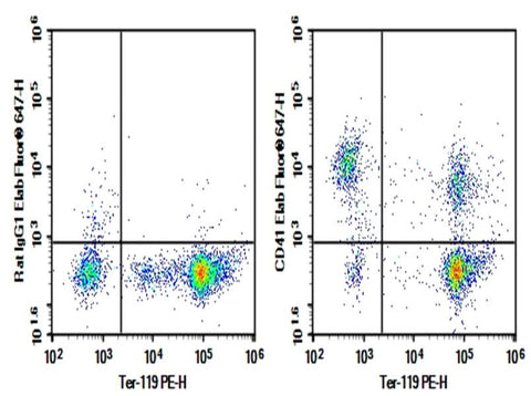C57/BL6 Mouse peripheral blood were stained with 0.2 μg AF/LE Purified Anti-Mouse CD41 Antibody[MWReg301] (Right) and 0.2 μg Rat IgG,  κ Isotype Control (Left),  followed by Elab Fluor<sup>®</sup> 647-conjugated Goat Anti-Rat IgG Secondary Antibody,  then anti-Rat Ter-119 PE-conjugated Monoclonal Antibody.