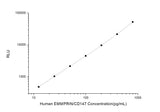 Human EMMPRIN/CD147 (Extracellular Matrix Metalloproteinase Inducer) CLIA Kit - ABMIUM