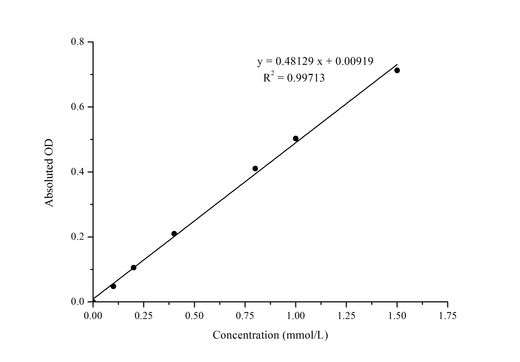 ATP Colorimetric Assay Kit - ABMIUM