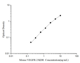 Mini Sample Mouse VEGFR-2/KDR (Vascular Endothelial Growth Factor Receptor 2) ELISA Kit - ABMIUM
