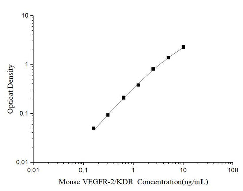 Mini Sample Mouse VEGFR-2/KDR (Vascular Endothelial Growth Factor Receptor 2) ELISA Kit - ABMIUM