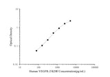 Human VEGFR-2/KDR(Vascular Endothelial Growth Factor Receptor 2) ELISA Kit - ABMIUM