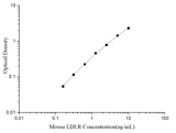 Uncoated Mouse LDLR(Low Density Lipoprotein Receptor) ELISA Kit - ABMIUM