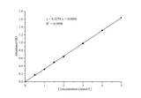 α-L-Fucosidase (AFU) Acitivity Assay Kit - ABMIUM